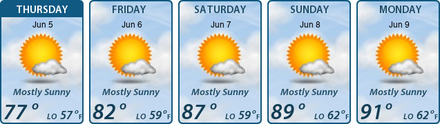 5-Day Forecast