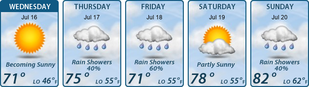 5-Day Forecast