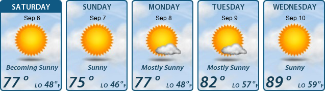5-Day Forecast