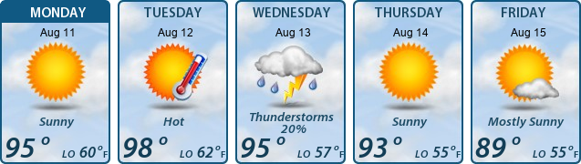 5-Day Forecast