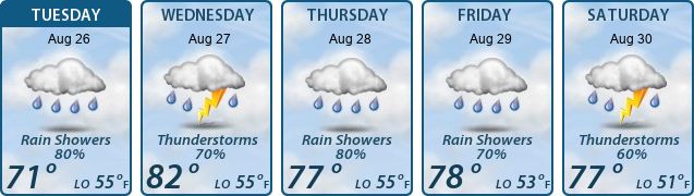 5-Day Forecast