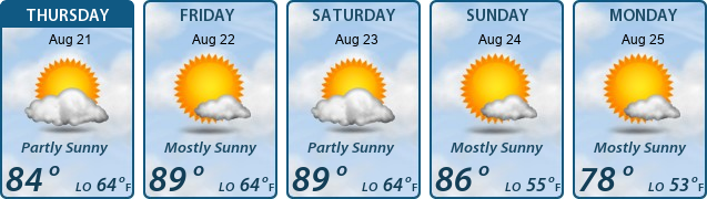 5-Day Forecast