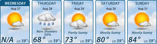 5-Day Forecast