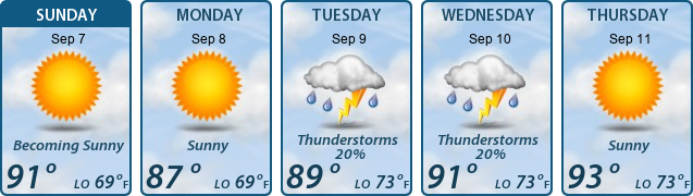5-Day Forecast