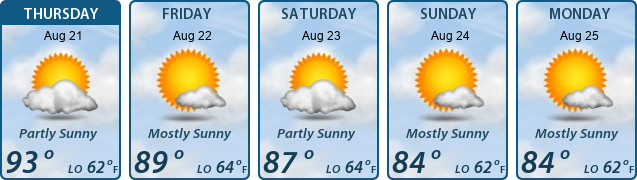 5-Day Forecast