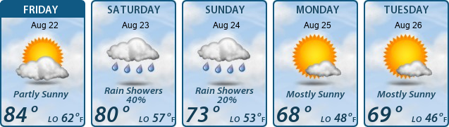 5-Day Forecast
