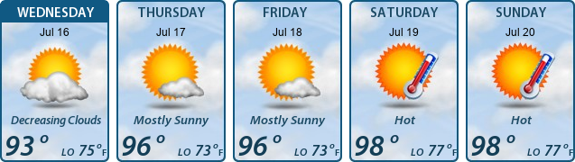 5-Day Forecast