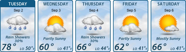 5-Day Forecast