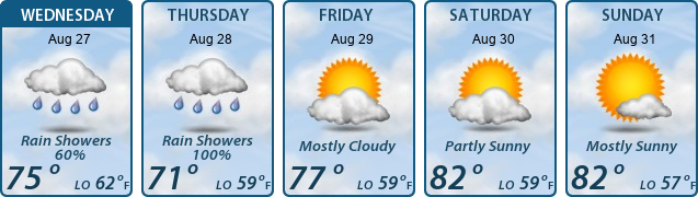 5-Day Forecast