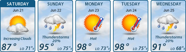 5-Day Forecast