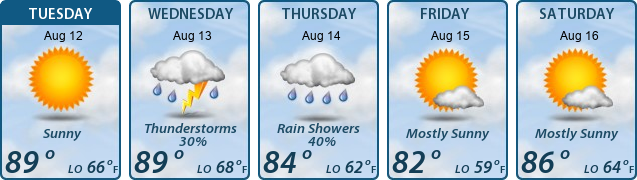5-Day Forecast