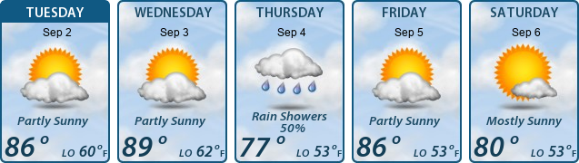 5-Day Forecast