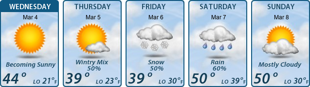 5-Day Forecast