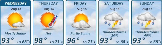 5-Day Forecast