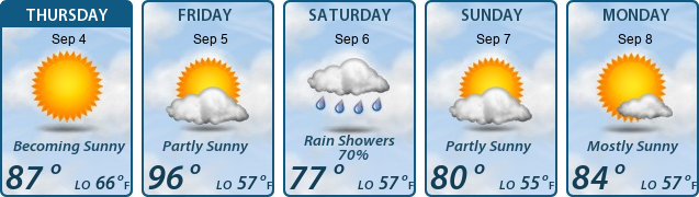 5-Day Forecast