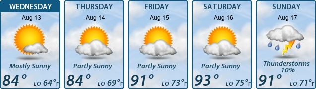 5-Day Forecast