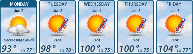 5-Day Forecast