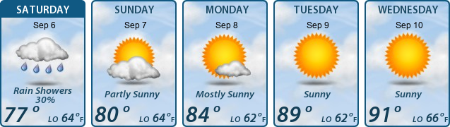5-Day Forecast