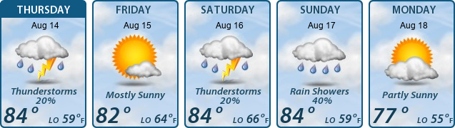 5-Day Forecast