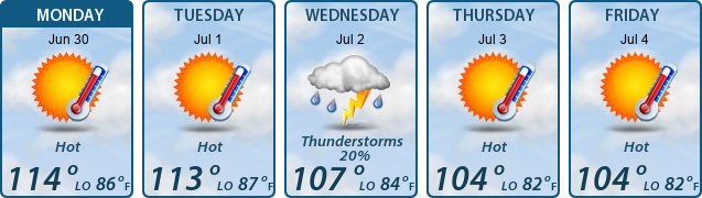5-Day Forecast