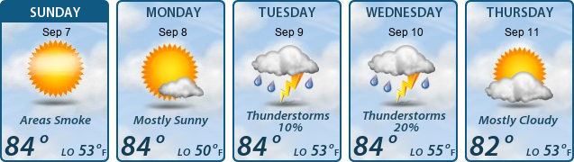 5-Day Forecast
