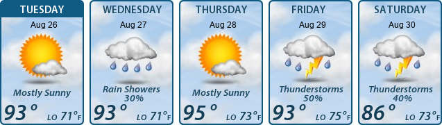 5-Day Forecast