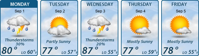 5-Day Forecast