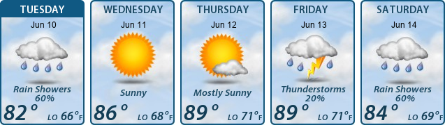 5-Day Forecast