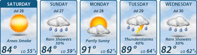 5-Day Forecast