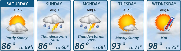 5-Day Forecast