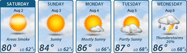5-Day Forecast