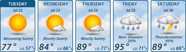 5-Day Forecast