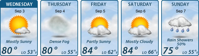 5-Day Forecast