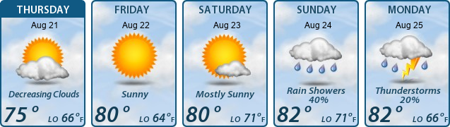 5-Day Forecast