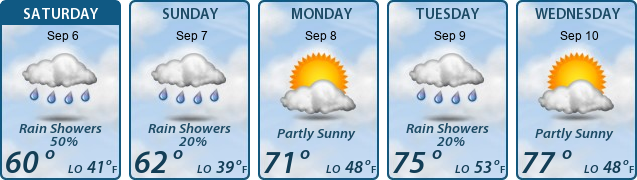 5-Day Forecast