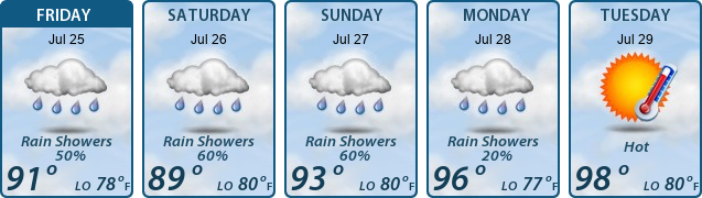 5-Day Forecast