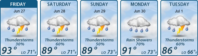 5-Day Forecast
