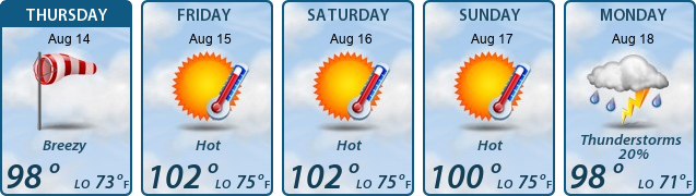 5-Day Forecast