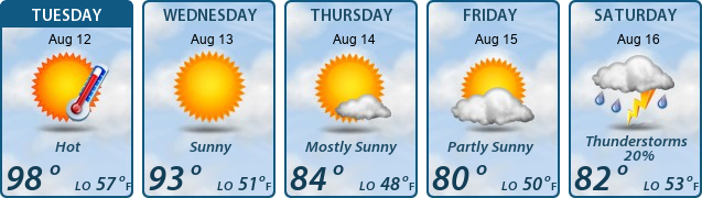5-Day Forecast