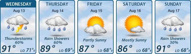 5-Day Forecast