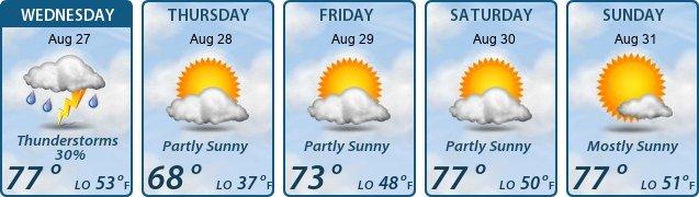 5-Day Forecast