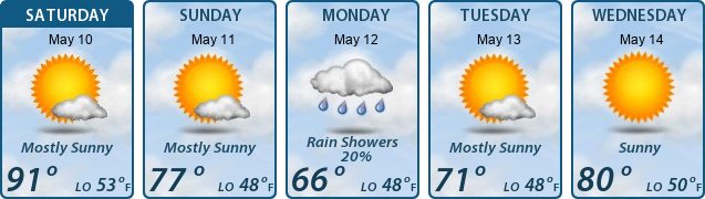 5-Day Forecast