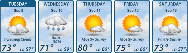 5-Day Forecast