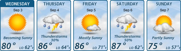 5-Day Forecast
