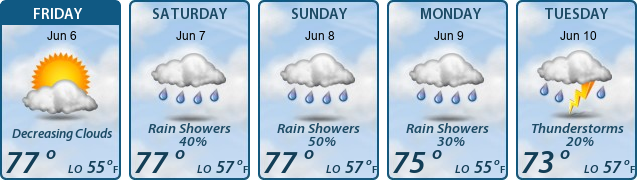 5-Day Forecast