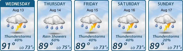 5-Day Forecast