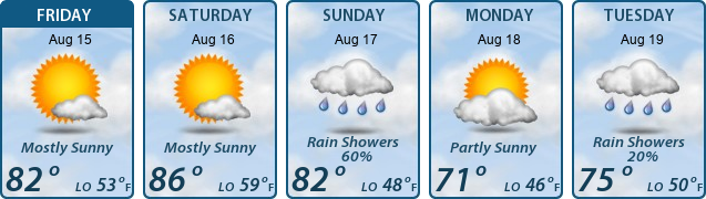 5-Day Forecast