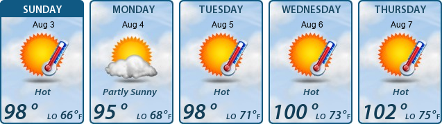 5-Day Forecast