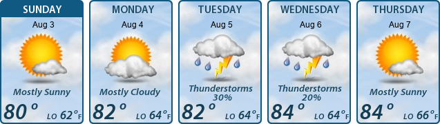 5-Day Forecast