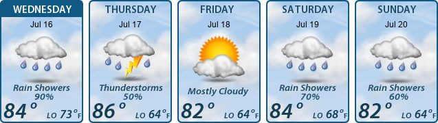 5-Day Forecast